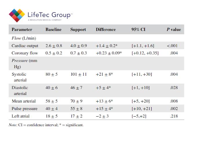 webimage table results