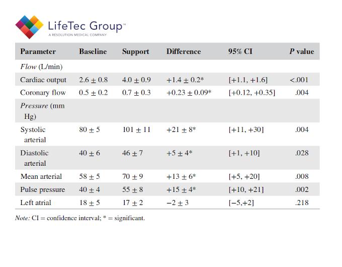 webimage table results 